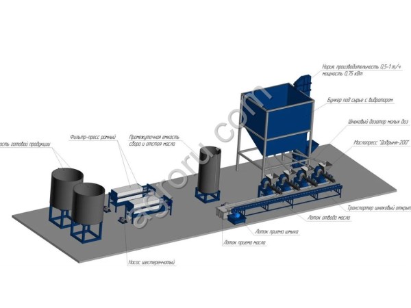Линия по производству растительного масла