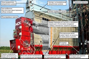 Модульные зерносушилки класса МСК (американка)