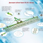 Агрегат бороновальный АБ 23С Восход