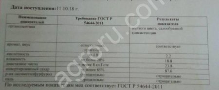 мёд.разнотравье