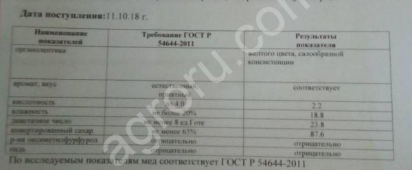 мёд.разнотравье